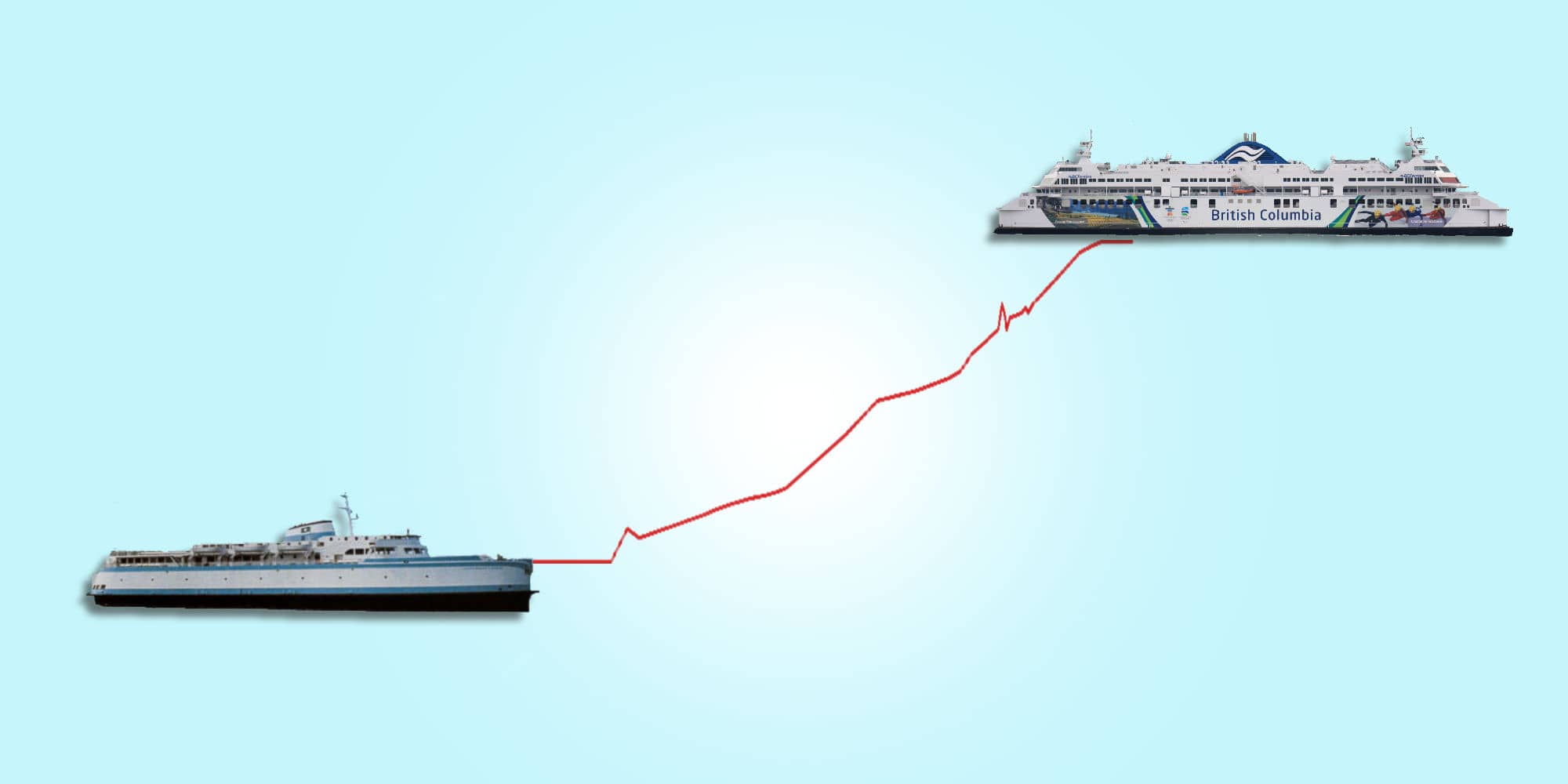 Here’s How Much B.C. Ferries Fares Have Risen Since 1960