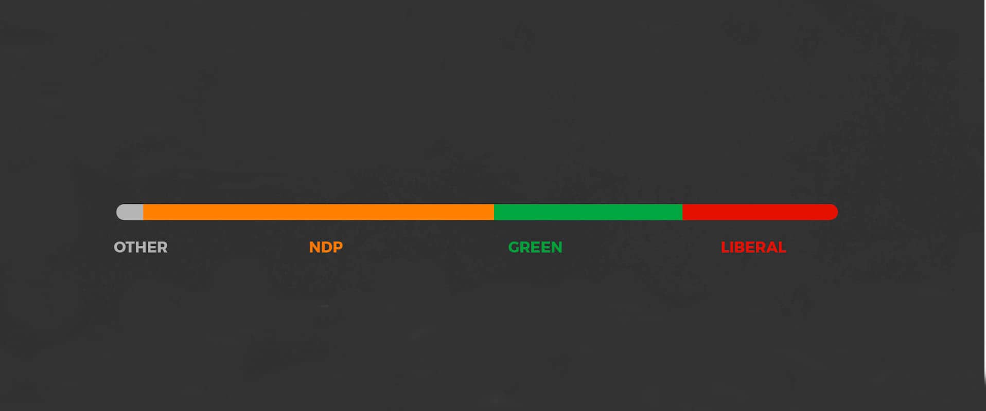 The data is in! Our comprehensive breakdown of the 2020 election results